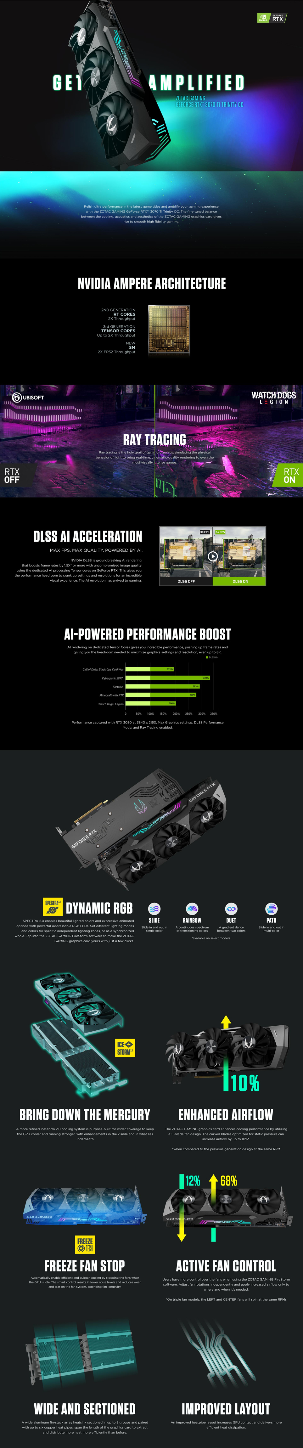 ZOTAC GAMING GeForce RTX 3070Ti Trinity OC Graphic Card : NB Plaza